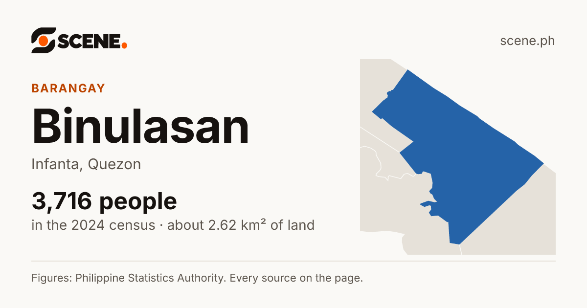 Binulasan, Infanta, barangay: 3,716 people in the 2024 census