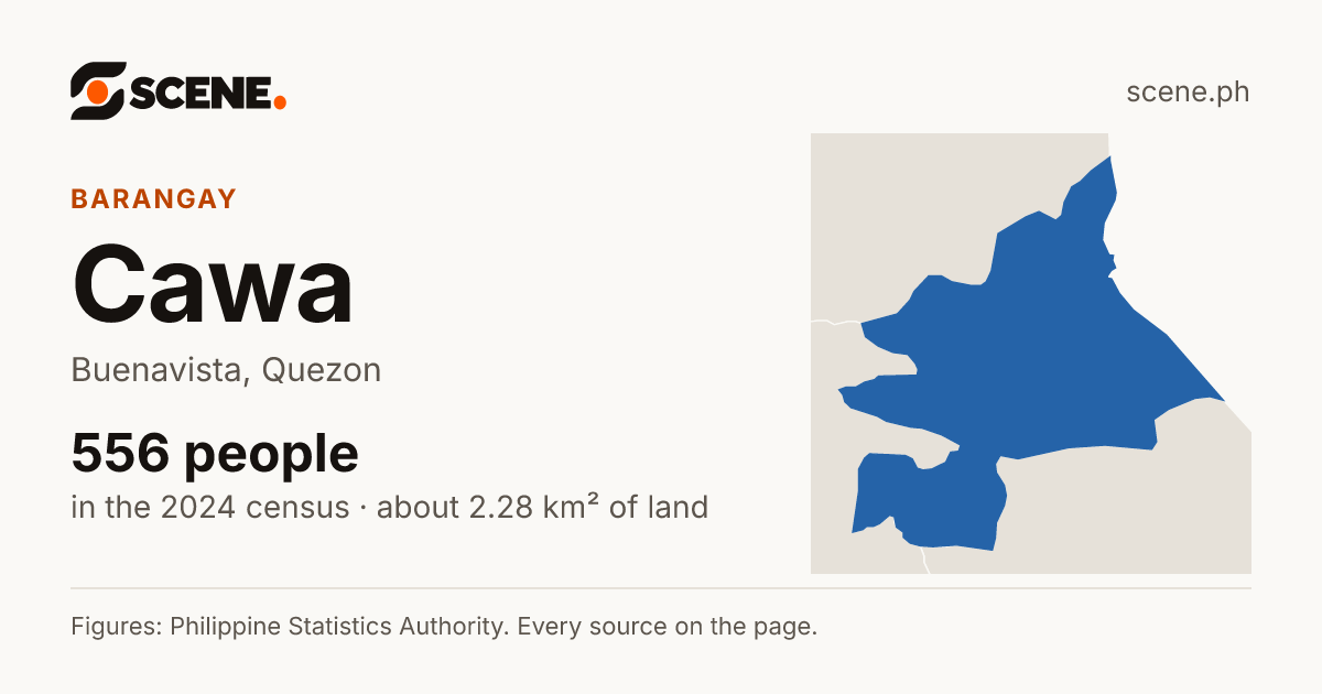 Cawa, Buenavista, barangay: 556 people in the 2024 census
