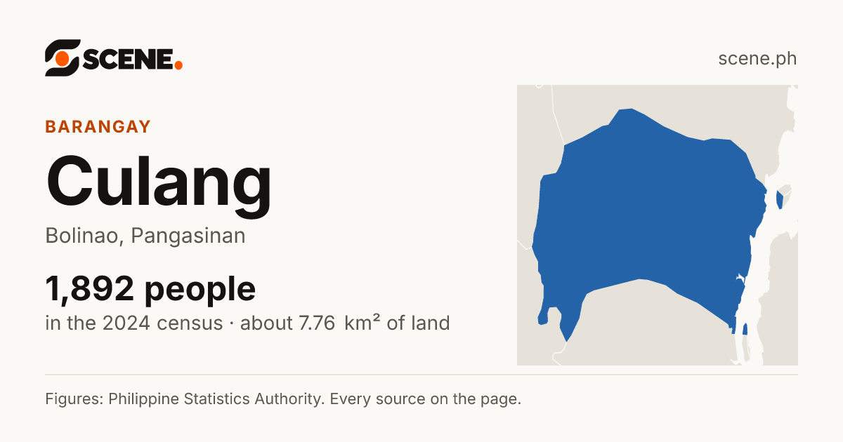 Culang, Bolinao, barangay: 1,892 people in the 2024 census
