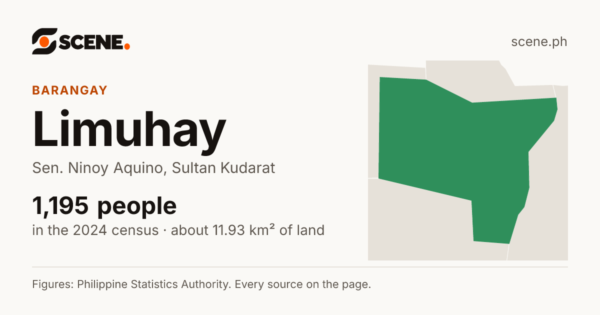 Limuhay, Sen. Ninoy Aquino, barangay: 1,195 people in the 2024 census