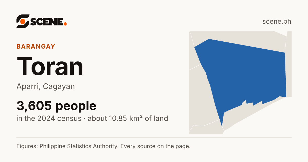 Toran, Aparri, barangay: 3,605 people in the 2024 census