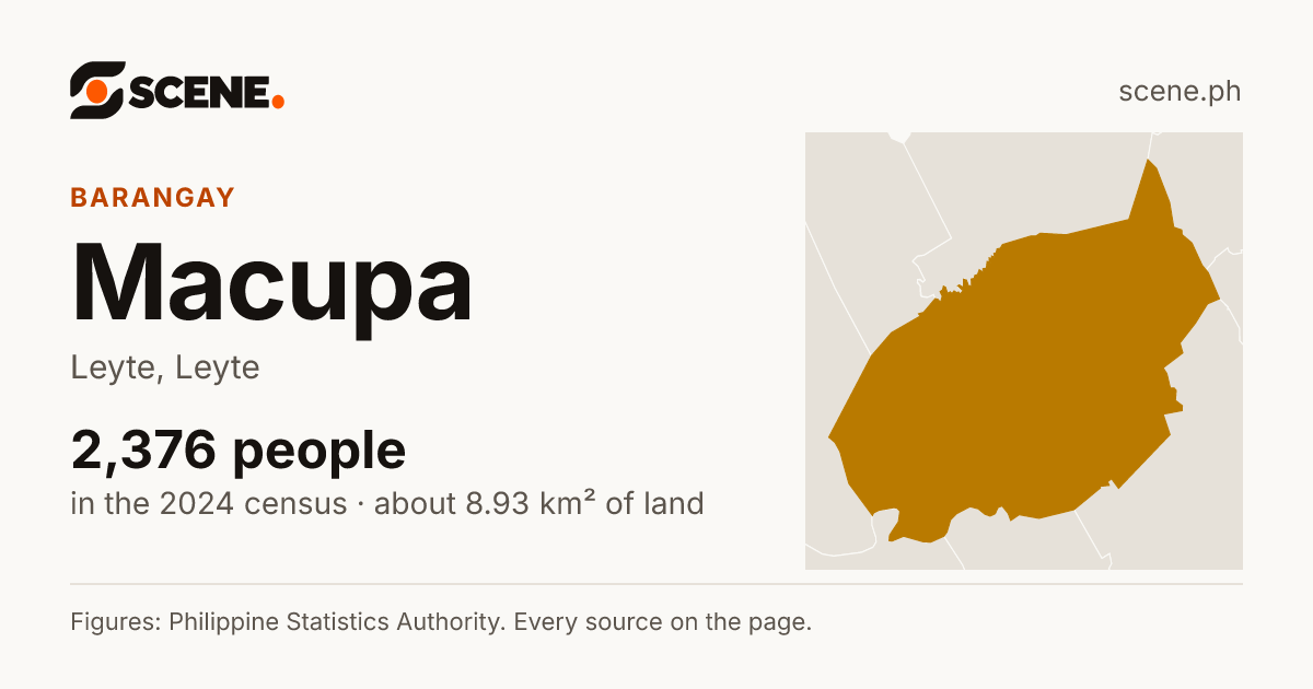 Macupa, Leyte, barangay: 2,376 people in the 2024 census