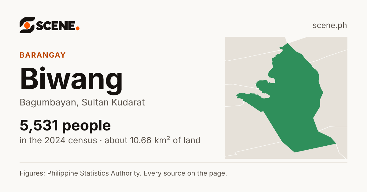 Biwang, Bagumbayan, barangay: 5,531 people in the 2024 census