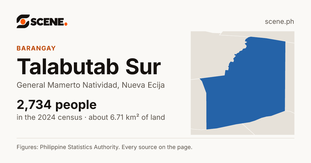 Talabutab Sur, General Mamerto Natividad, barangay: 2,734 people in the 2024 census