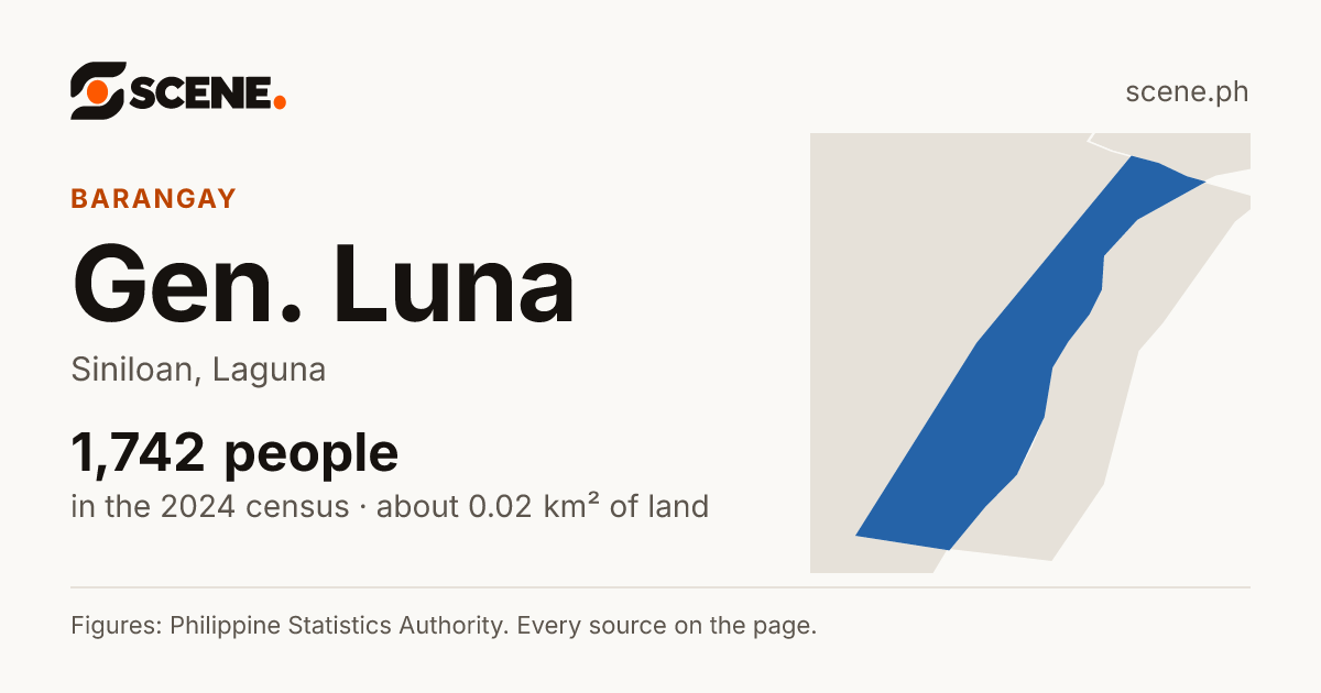 Gen. Luna, Siniloan, barangay: 1,742 people in the 2024 census