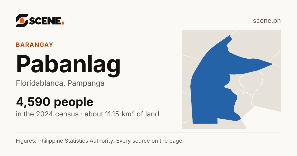 Pabanlag, Floridablanca, barangay: 4,590 people in the 2024 census