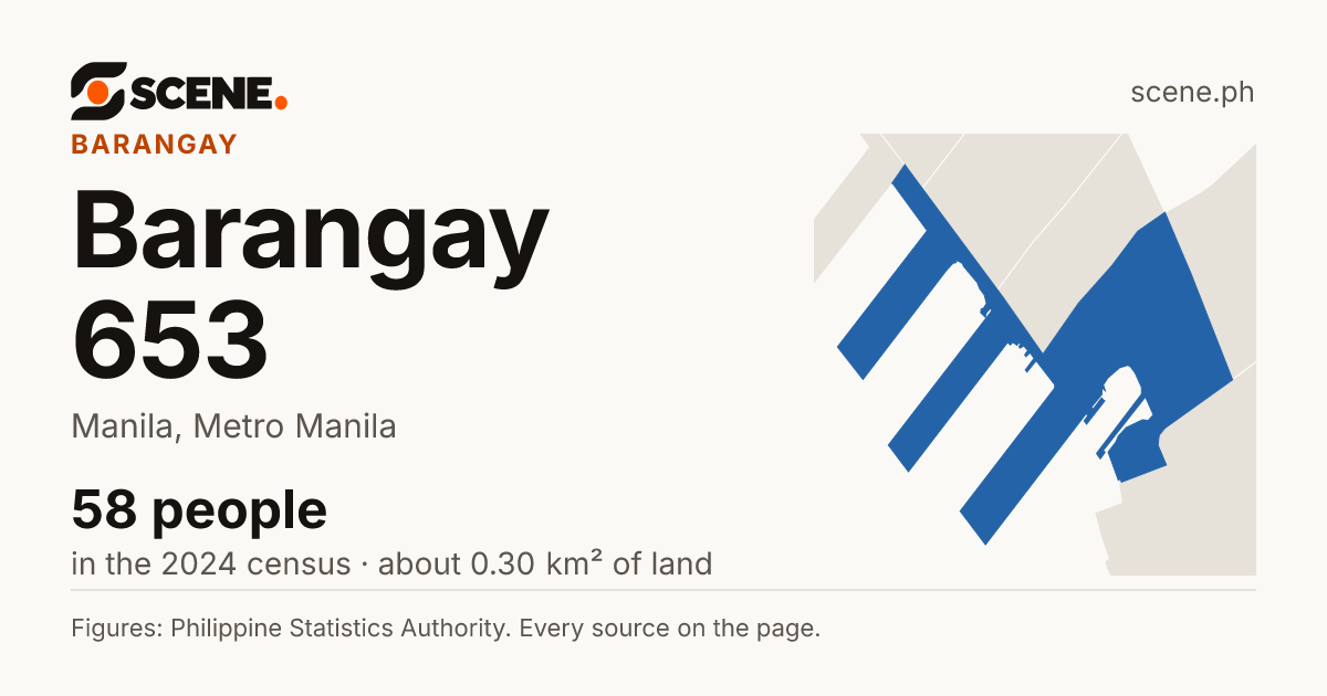 Barangay 653, Manila, barangay: 58 people in the 2024 census