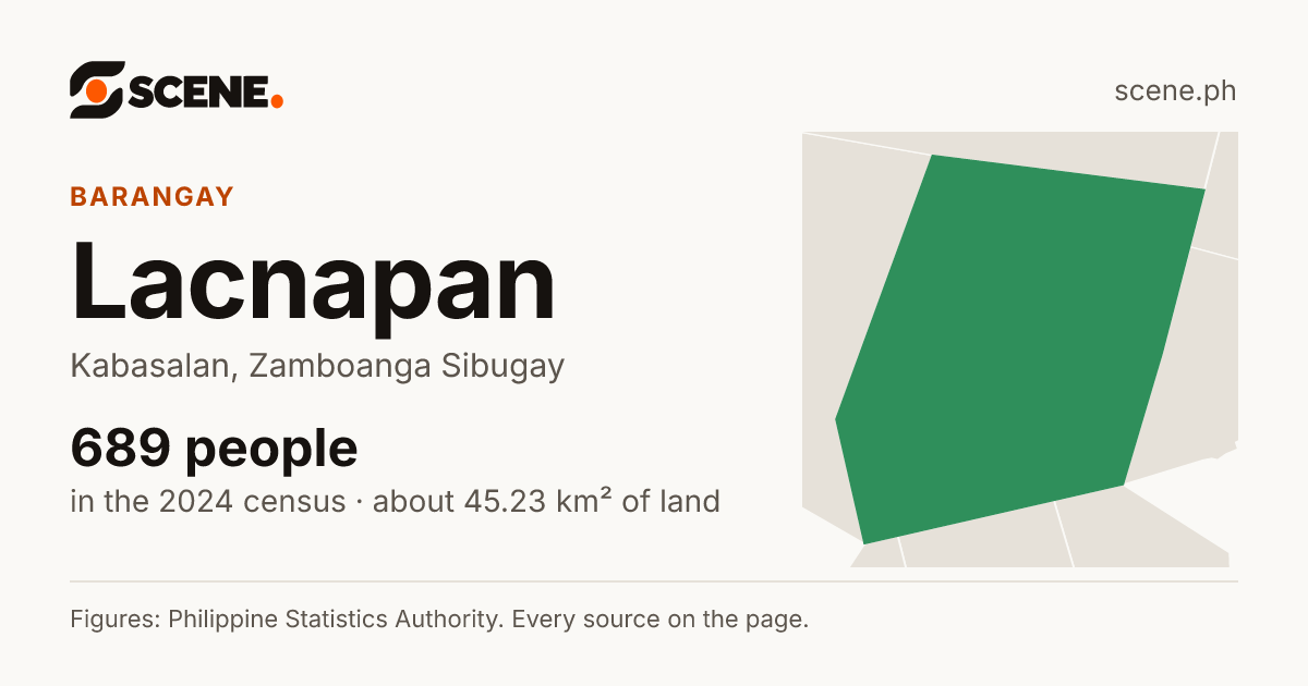 Lacnapan, Kabasalan, barangay: 689 people in the 2024 census