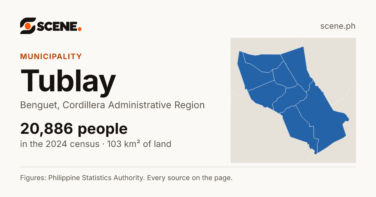 Tublay, Benguet, municipality: 20,886 people in the 2024 census