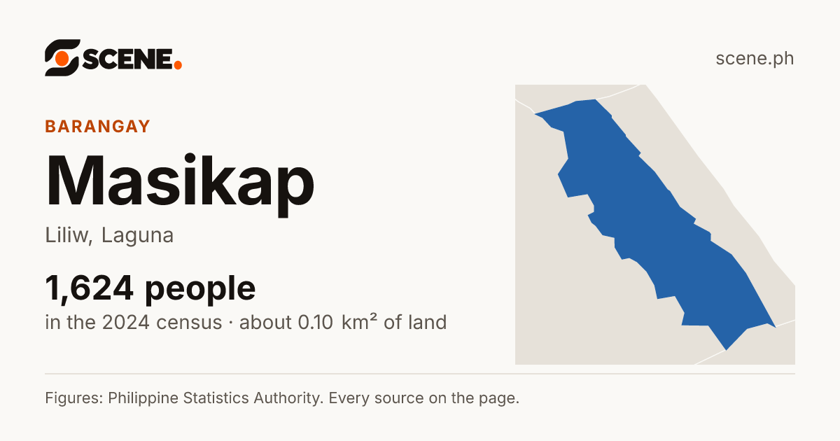 Masikap, Liliw, barangay: 1,624 people in the 2024 census