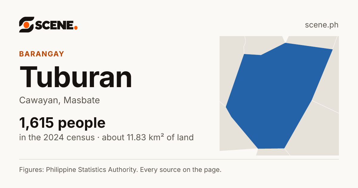 Tuburan, Cawayan, barangay: 1,615 people in the 2024 census