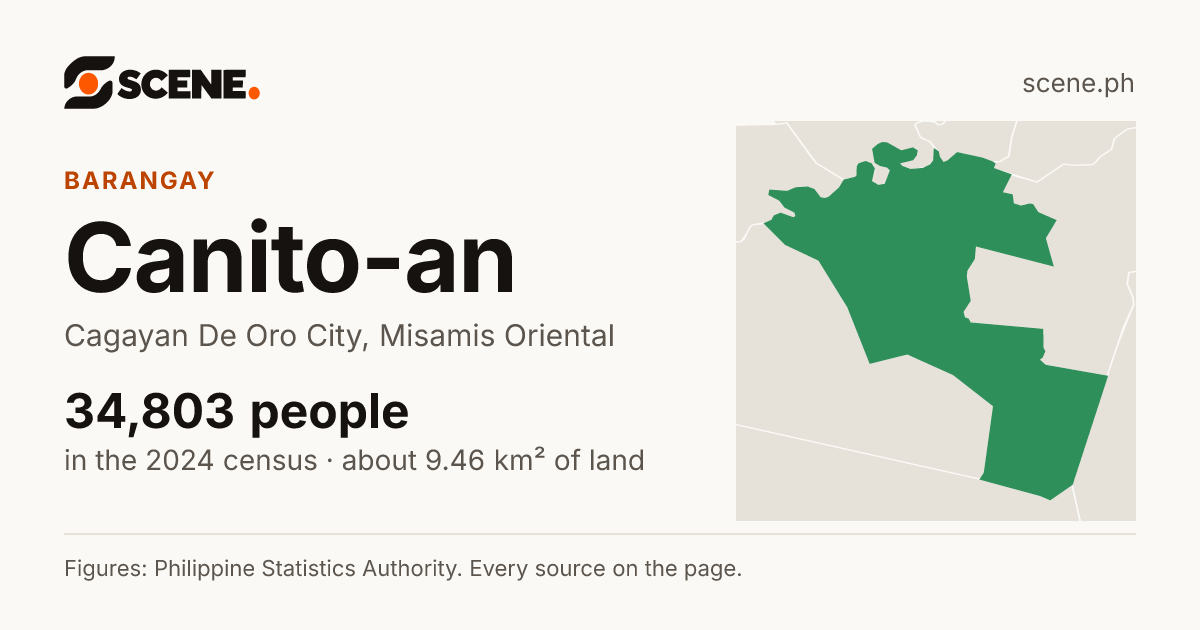 Canito-an, Cagayan De Oro City, barangay: 34,803 people in the 2024 census