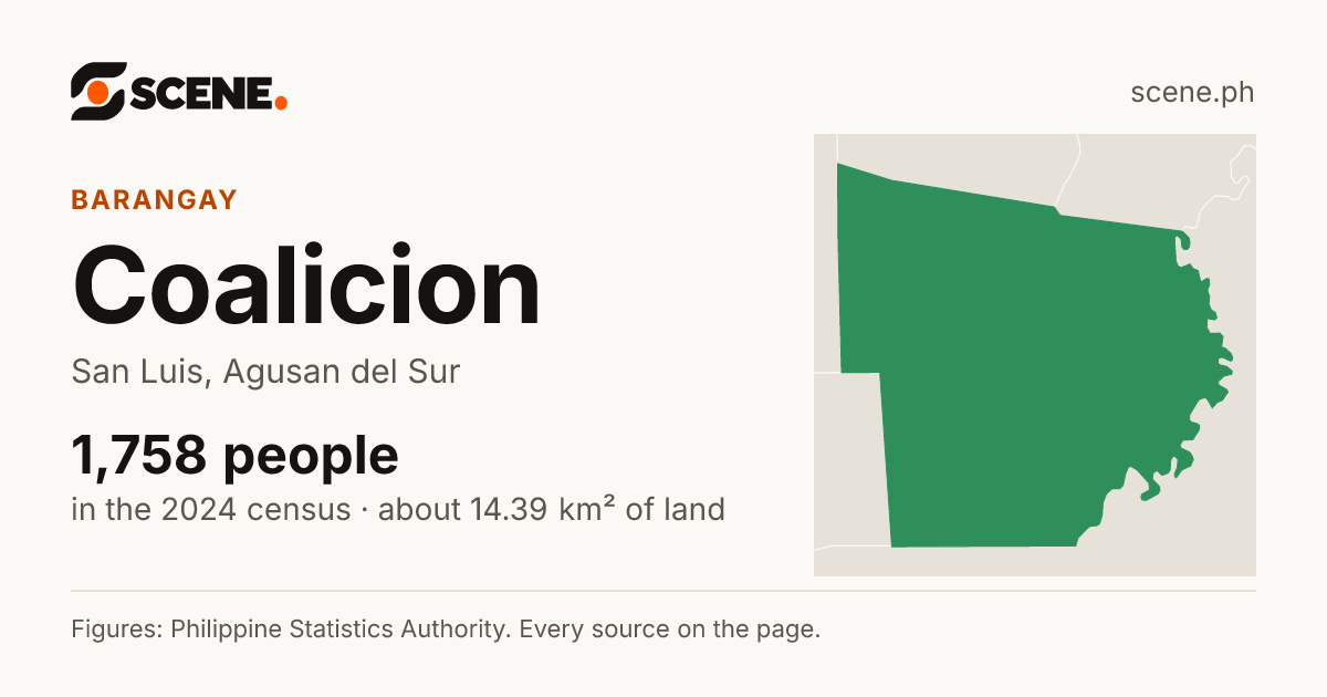 Coalicion, San Luis, barangay: 1,758 people in the 2024 census