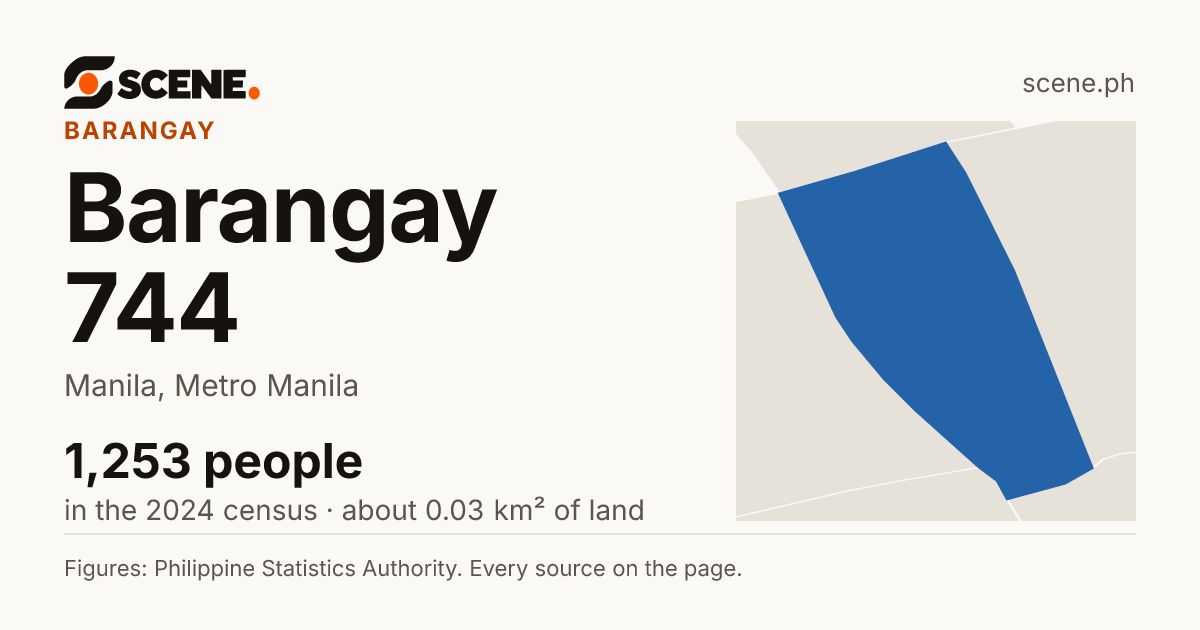 Barangay 744, Manila, barangay: 1,253 people in the 2024 census