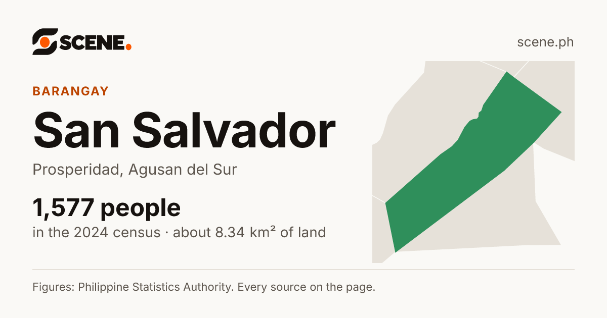 San Salvador, Prosperidad, barangay: 1,577 people in the 2024 census