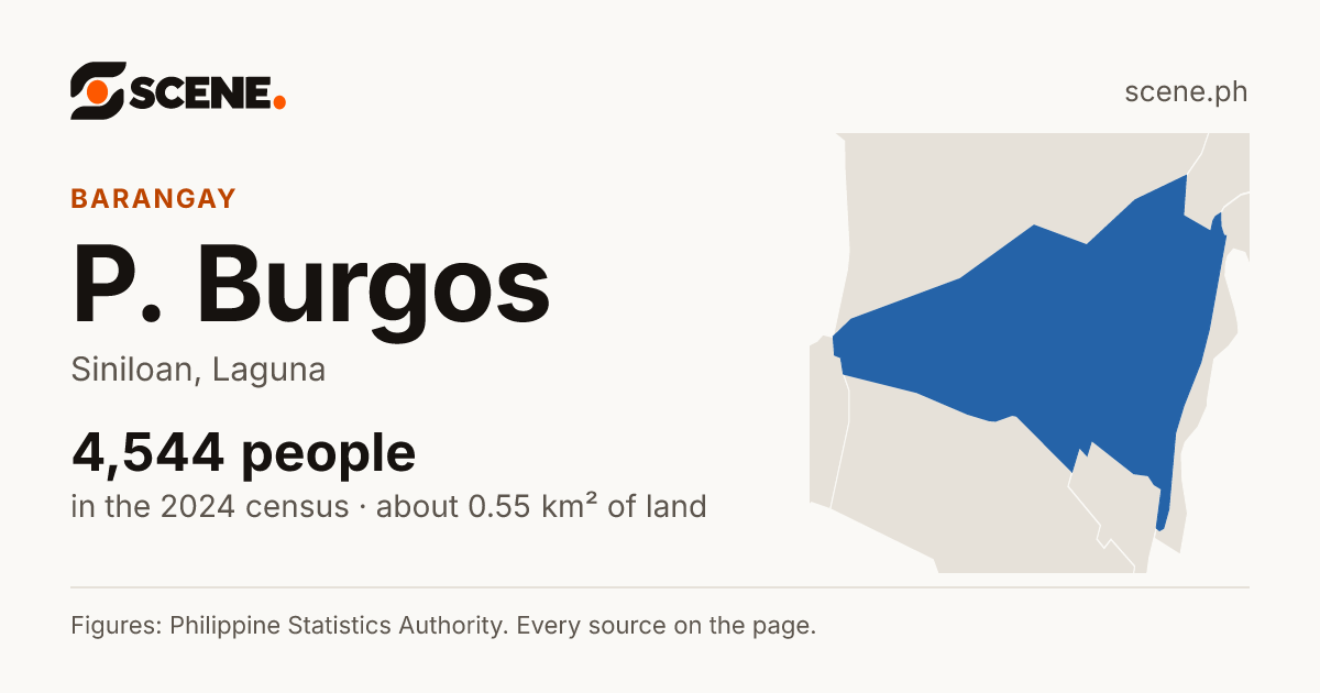 P. Burgos, Siniloan, barangay: 4,544 people in the 2024 census
