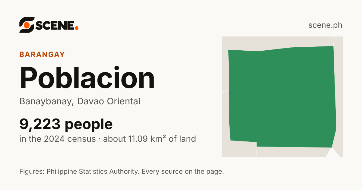 Poblacion, Banaybanay, barangay: 9,223 people in the 2024 census