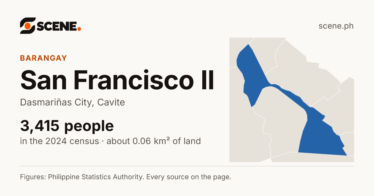 San Francisco II, Dasmariñas City, barangay: 3,415 people in the 2024 census