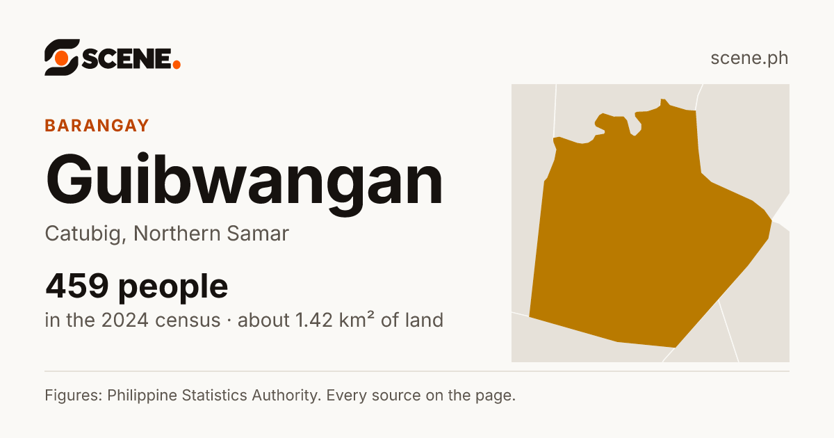 Guibwangan, Catubig, barangay: 459 people in the 2024 census