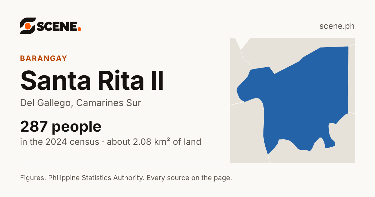 Santa Rita II, Del Gallego, barangay: 287 people in the 2024 census