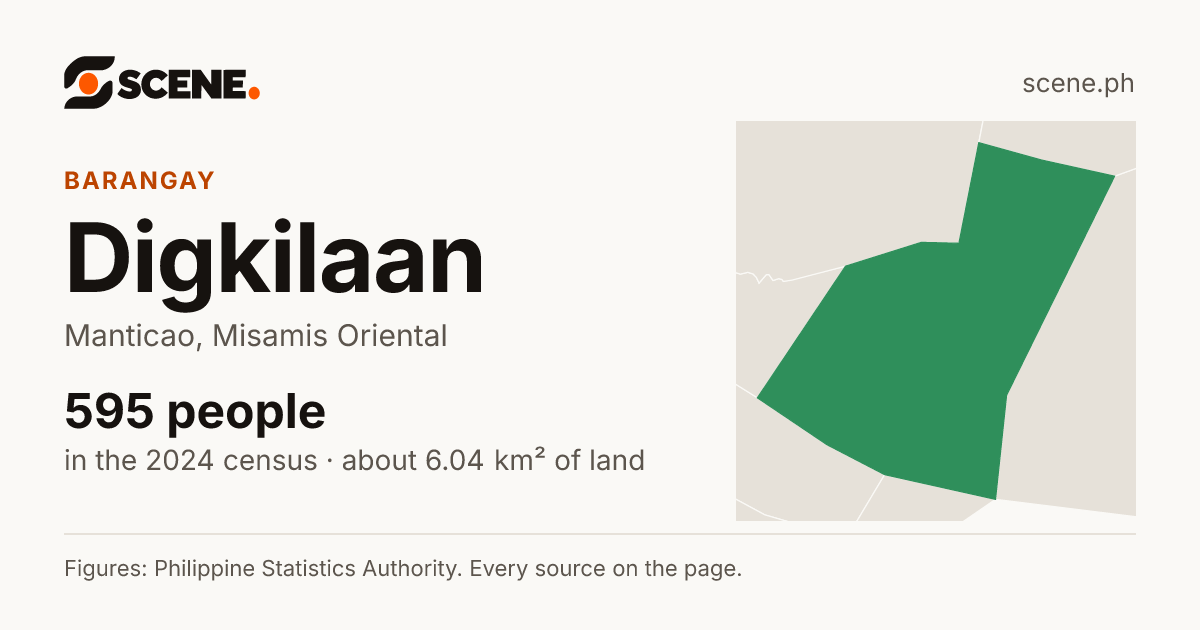 Digkilaan, Manticao, barangay: 595 people in the 2024 census