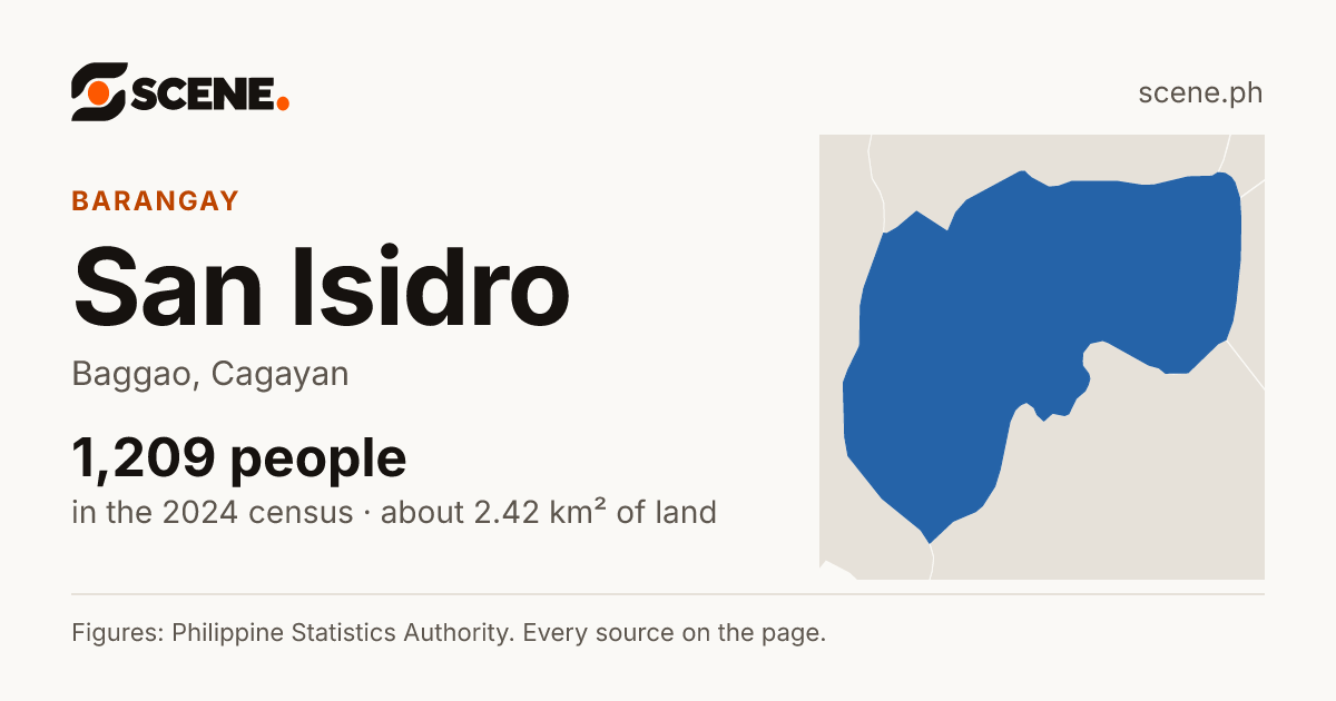 San Isidro, Baggao, barangay: 1,209 people in the 2024 census