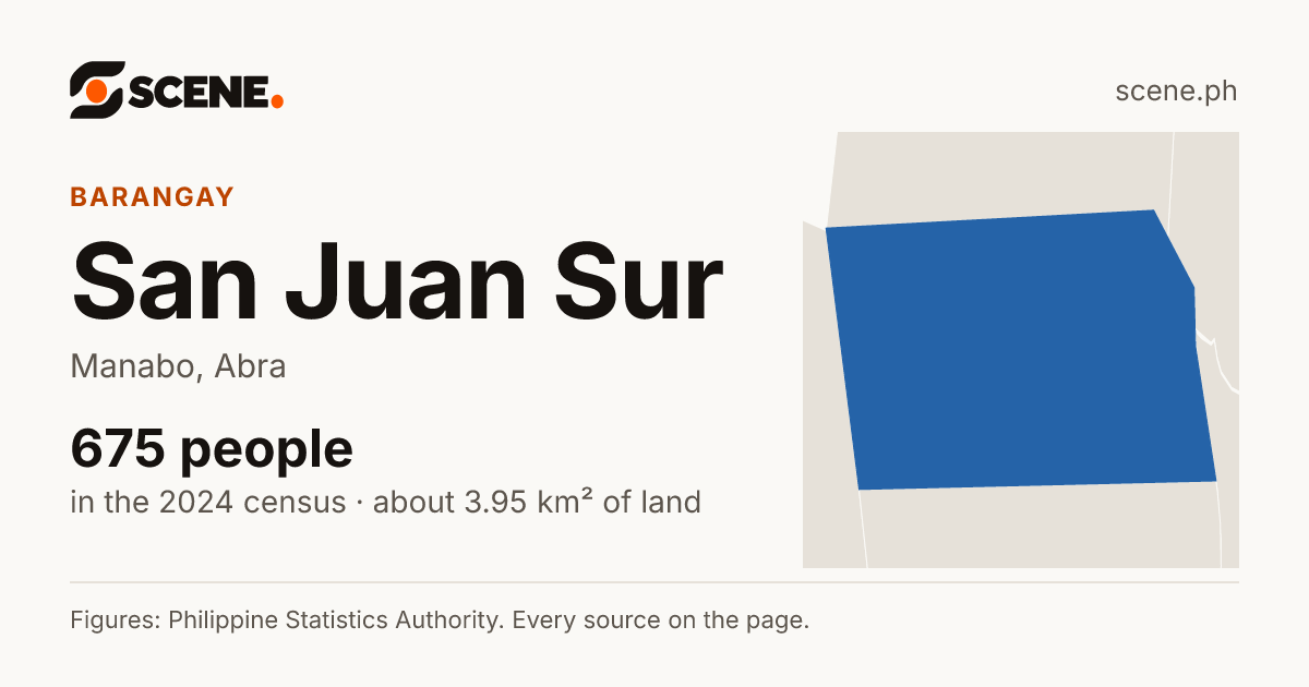 San Juan Sur, Manabo, barangay: 675 people in the 2024 census