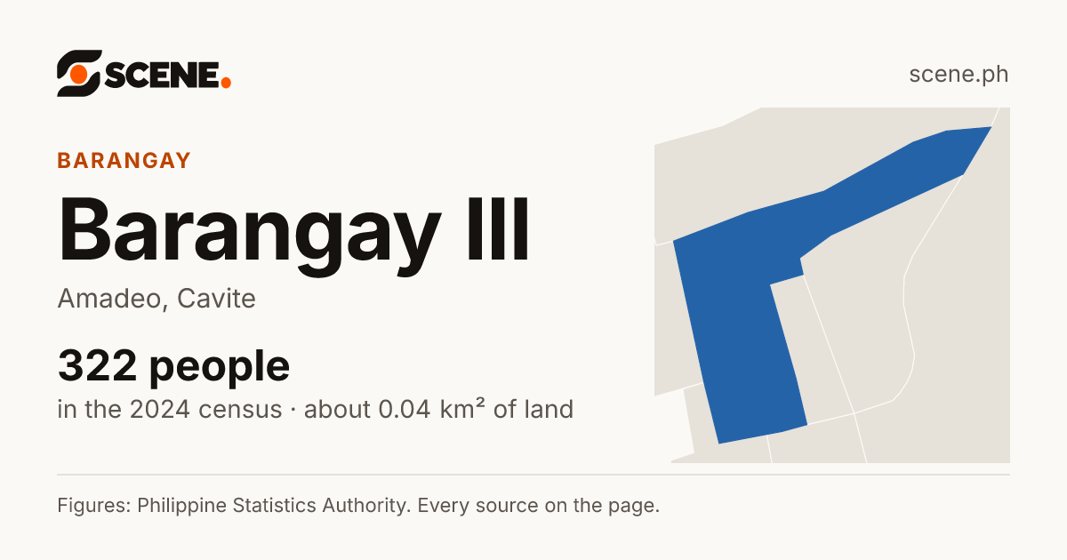 Barangay III, Amadeo, barangay: 322 people in the 2024 census