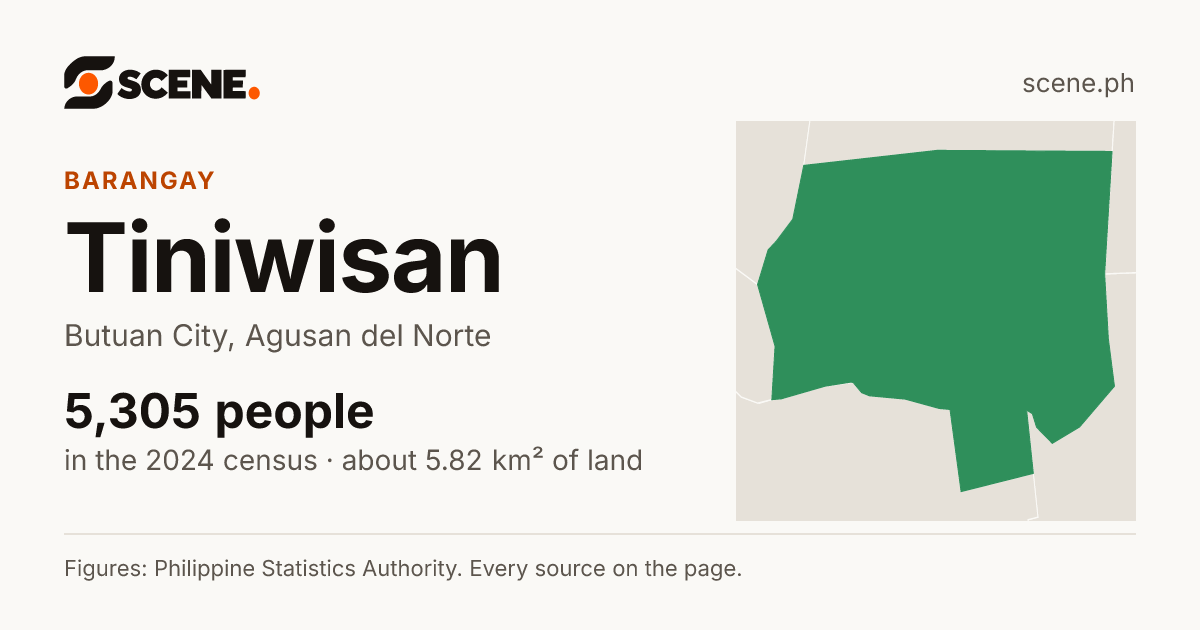 Tiniwisan, Butuan City, barangay: 5,305 people in the 2024 census