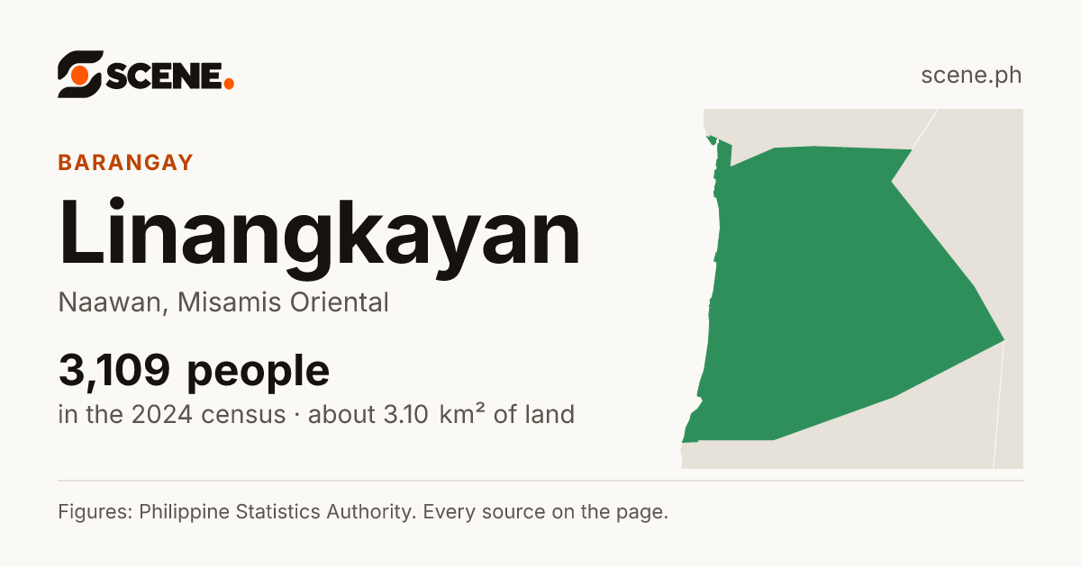 Linangkayan, Naawan, barangay: 3,109 people in the 2024 census