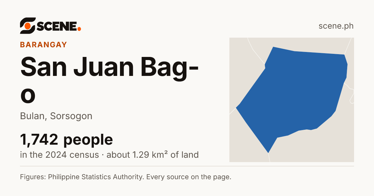 San Juan Bag-o, Bulan, barangay: 1,742 people in the 2024 census
