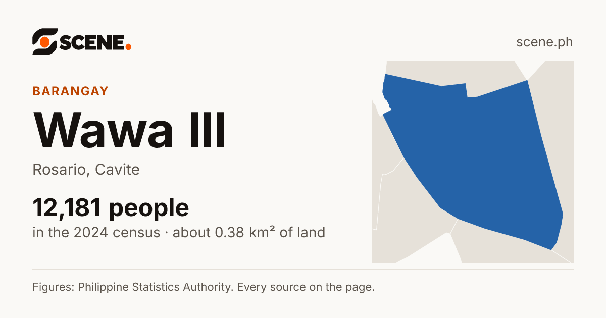 Wawa III, Rosario, barangay: 12,181 people in the 2024 census