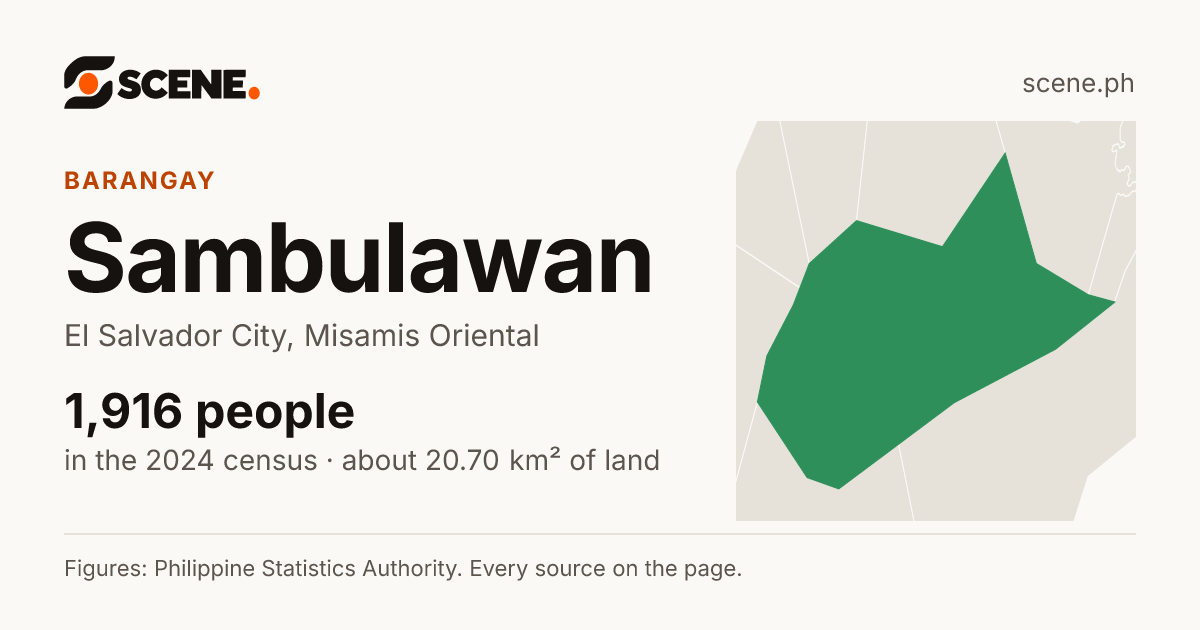 Sambulawan, El Salvador City, barangay: 1,916 people in the 2024 census