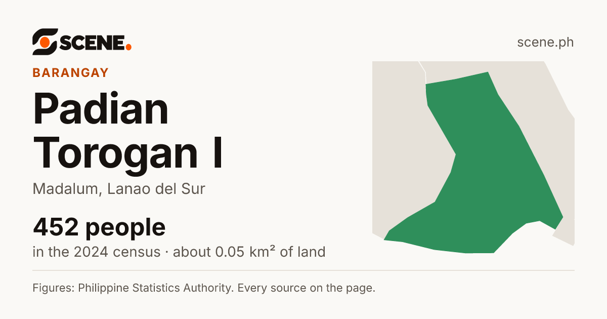 Padian Torogan I, Madalum, barangay: 452 people in the 2024 census