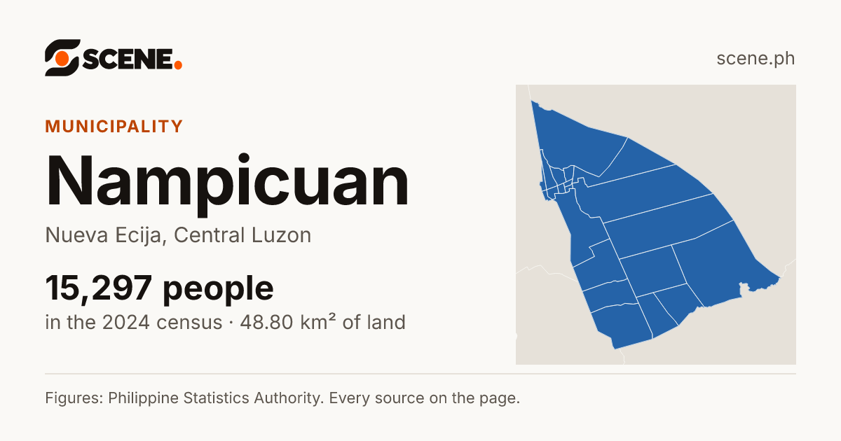 Nampicuan, Nueva Ecija, municipality: 15,297 people in the 2024 census