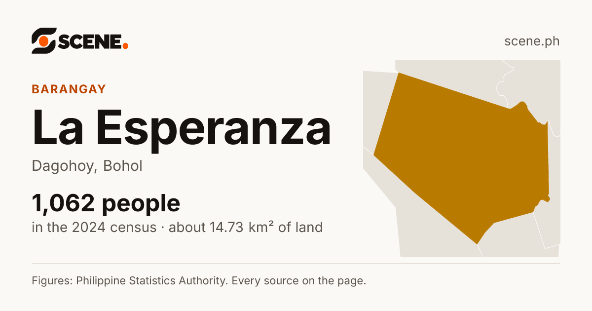 La Esperanza, Dagohoy, barangay: 1,062 people in the 2024 census