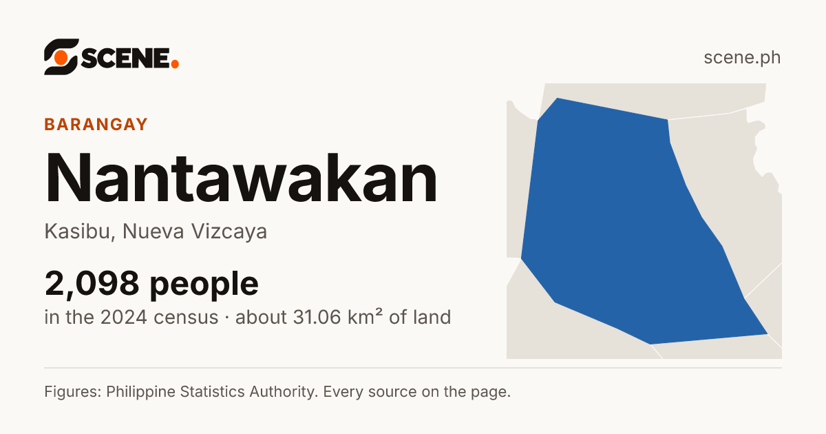 Nantawakan, Kasibu, barangay: 2,098 people in the 2024 census