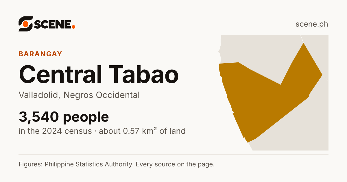Central Tabao, Valladolid, barangay: 3,540 people in the 2024 census