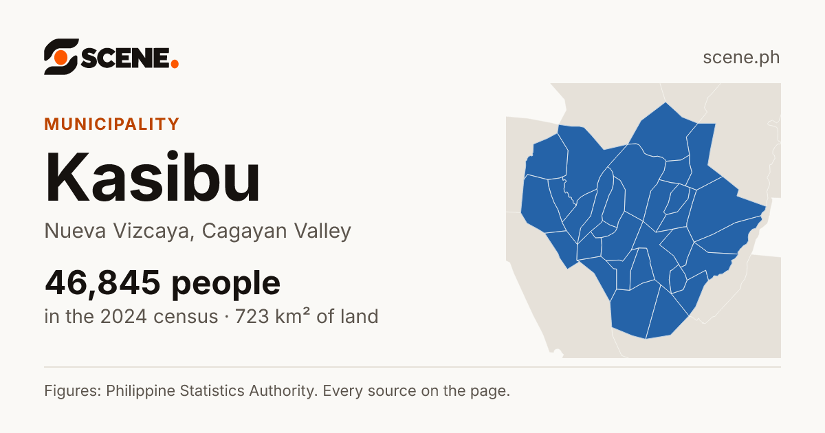 Kasibu, Nueva Vizcaya, municipality: 46,845 people in the 2024 census
