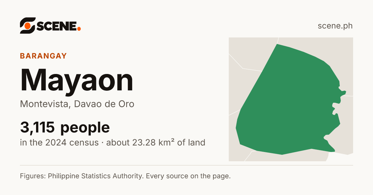 Mayaon, Montevista, barangay: 3,115 people in the 2024 census