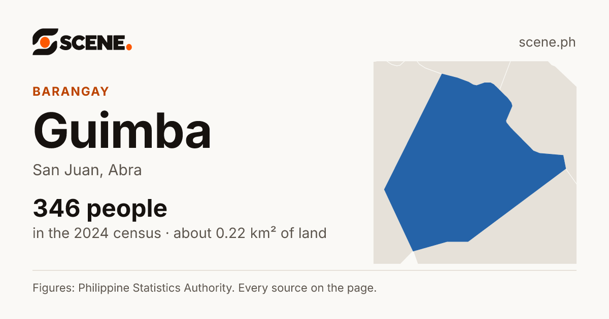 Guimba, San Juan, barangay: 346 people in the 2024 census