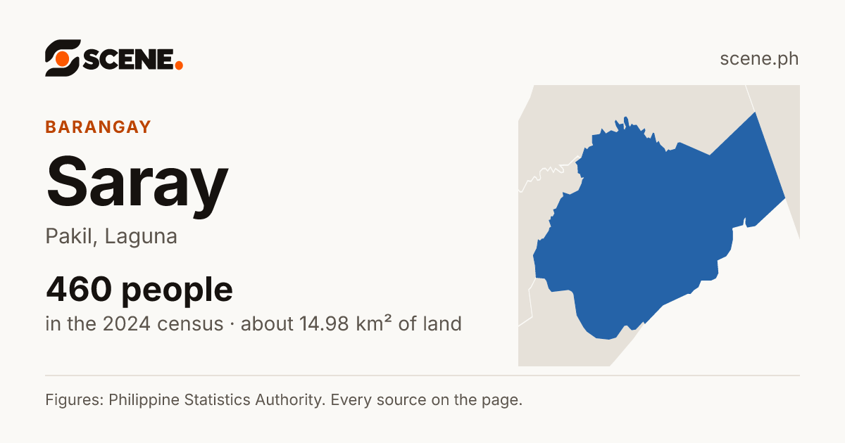 Saray, Pakil, barangay: 460 people in the 2024 census
