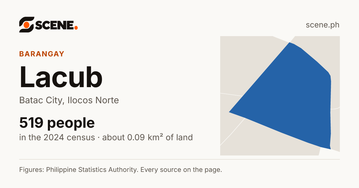 Lacub, Batac City, barangay: 519 people in the 2024 census