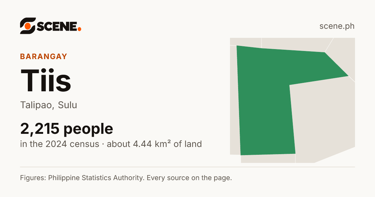 Tiis, Talipao, barangay: 2,215 people in the 2024 census