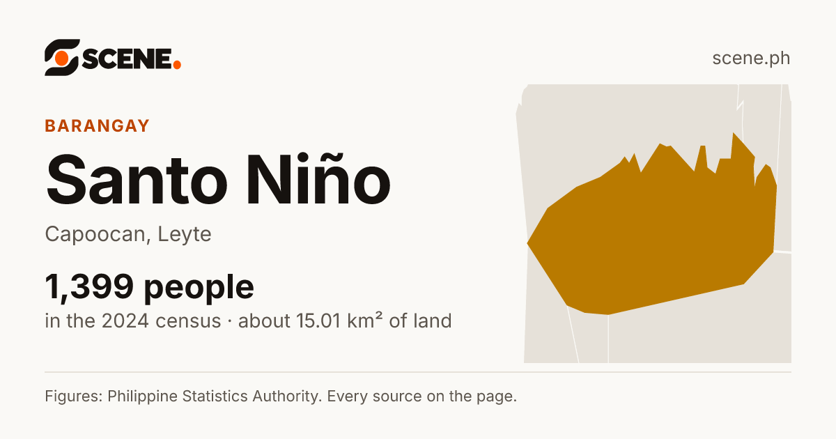 Santo Niño, Capoocan, barangay: 1,399 people in the 2024 census