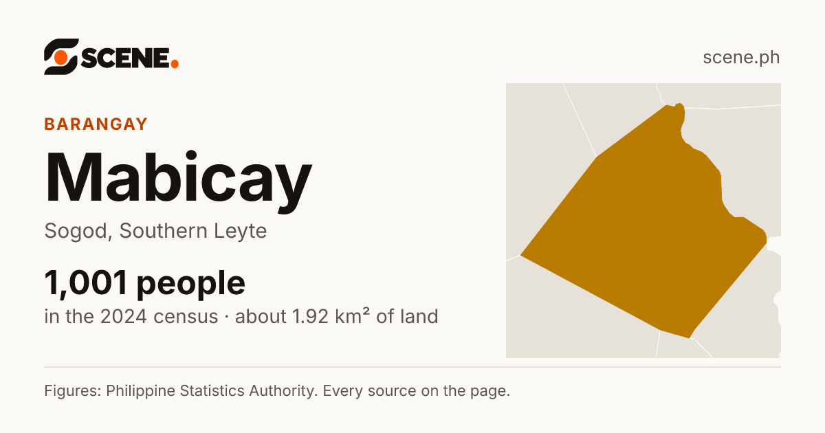 Mabicay, Sogod, barangay: 1,001 people in the 2024 census