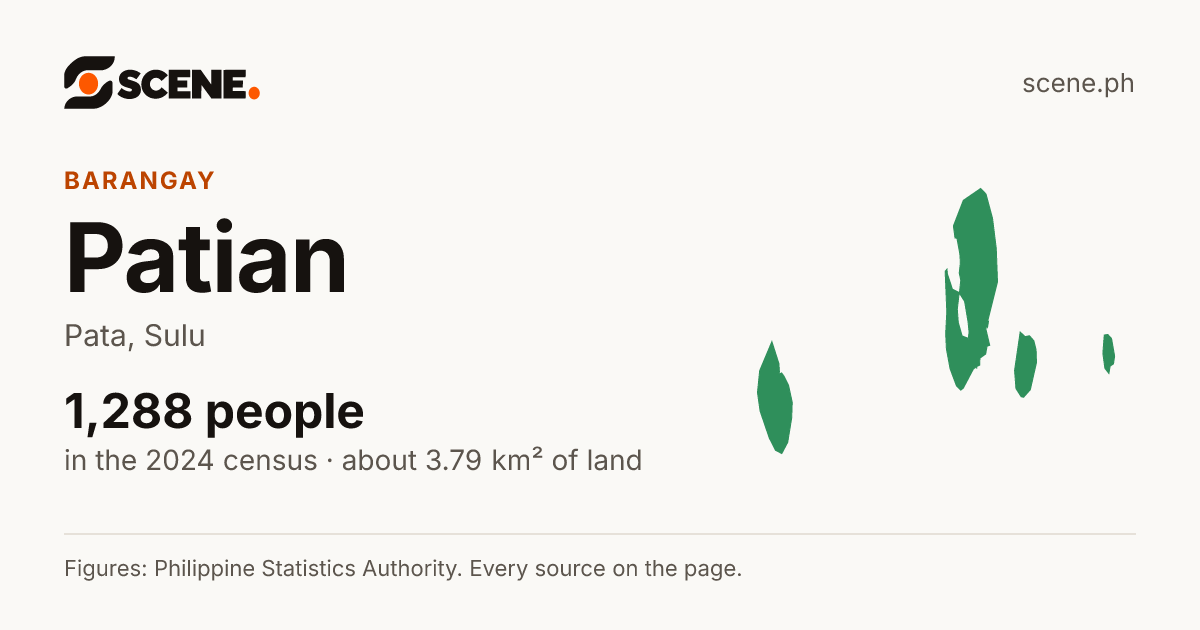 Patian, Pata, barangay: 1,288 people in the 2024 census