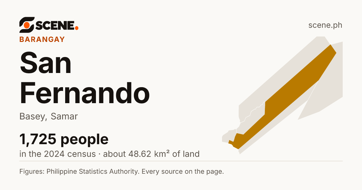San Fernando, Basey, barangay: 1,725 people in the 2024 census