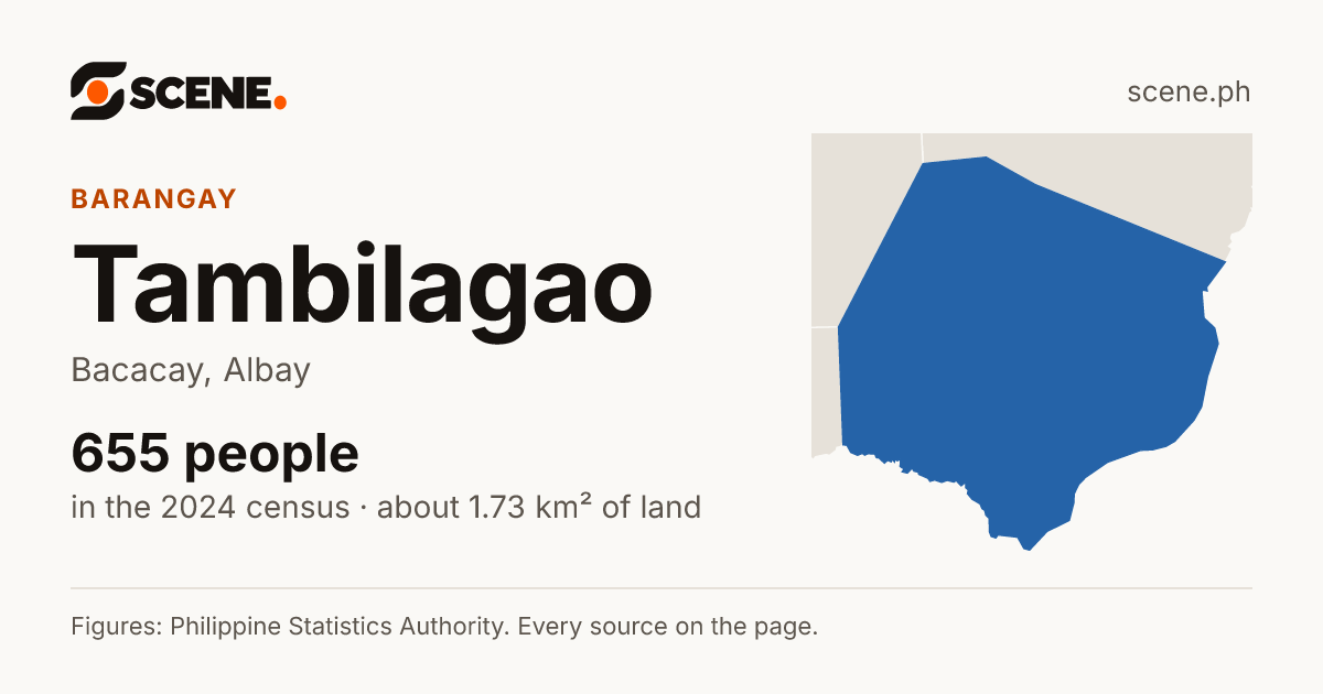 Tambilagao, Bacacay, barangay: 655 people in the 2024 census