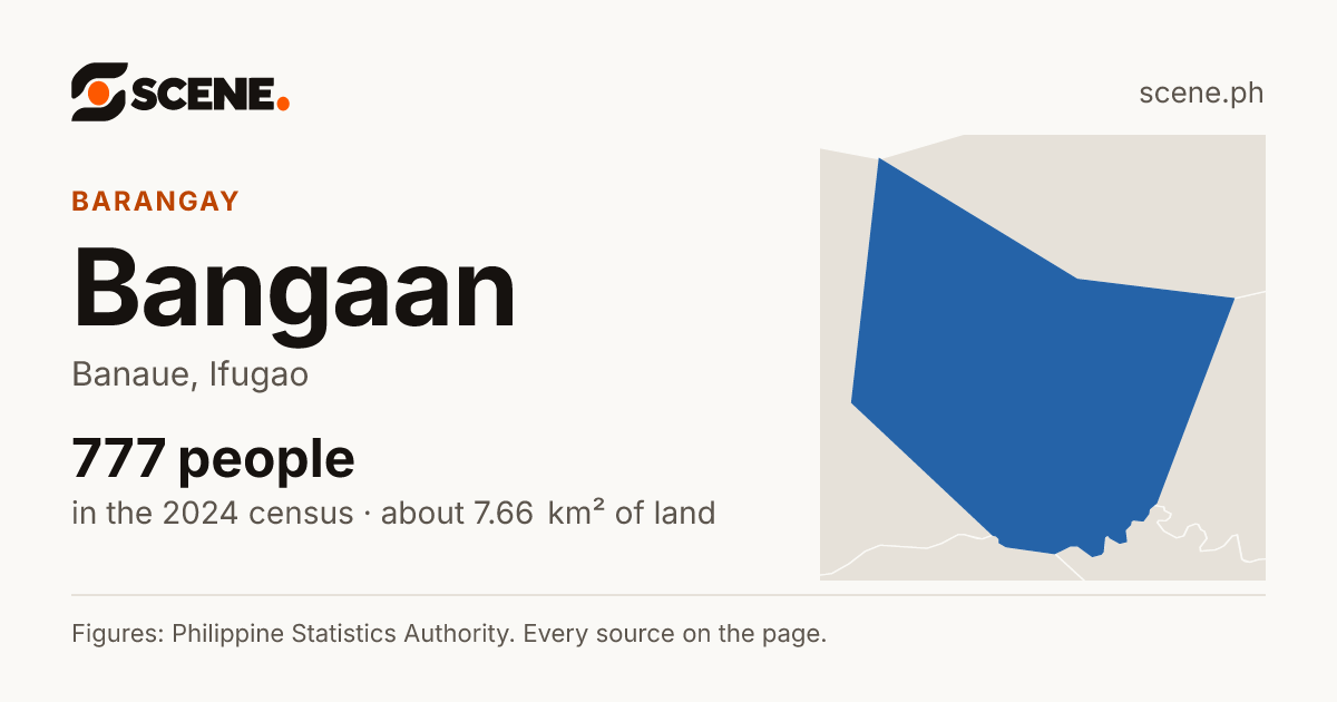 Bangaan, Banaue, barangay: 777 people in the 2024 census